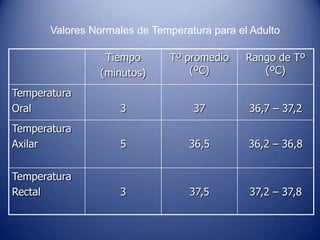 Observar en la columna de mercurio el grado que marca.TOMA DE TEMPERATURA
