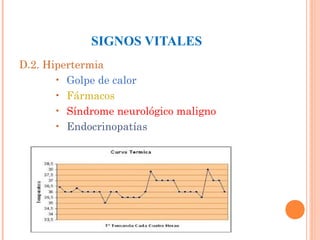 SIGNOS VITALES
D.2. Hipertermia
• Golpe de calor
• Fármacos
• Síndrome neurológico maligno
• Endocrinopatías

 