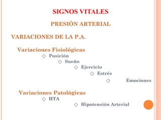 SIGNOS VITALES
PRESIÓN ARTERIAL
VARIACIONES DE LA P.A.
Variaciones Fisiológicas

⃟ Posición
⃟ Sueño
⃟ Ejercicio
⃟ Estrés
⃟

Emociones

Variaciones Patológicas
⃟ HTA

⃟ Hipotensión Arterial

 