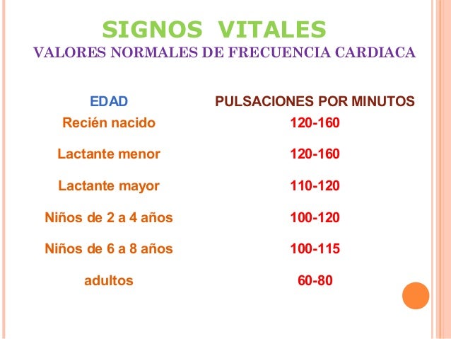 Signos vitales Signos vitales