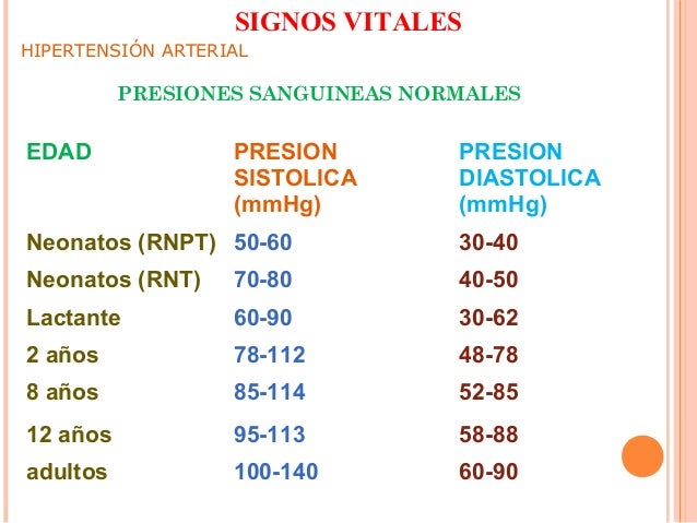 Signos vitales Signos vitales