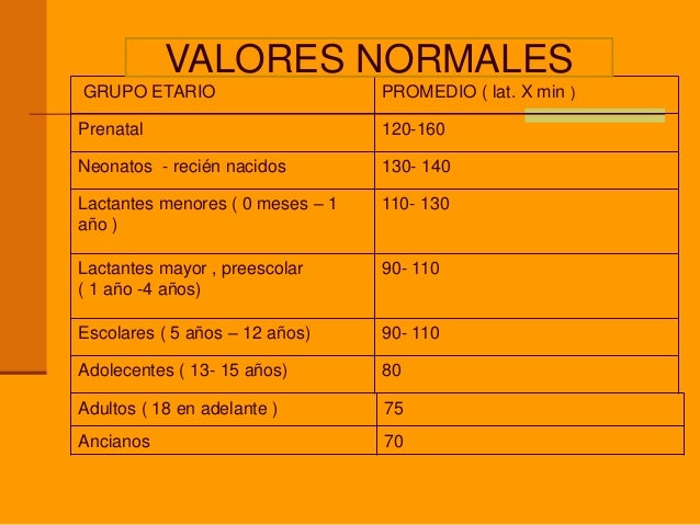 Valores Normales Del Pulso Valores Normales Del Pulso