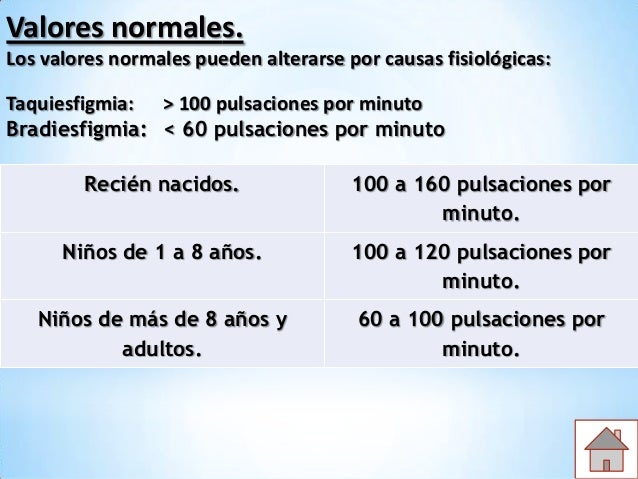 Signos vitales Signos vitales