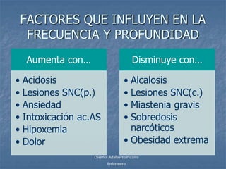 FACTORES QUE INFLUYEN EN LA 
FRECUENCIA Y PROFUNDIDAD 
Aumenta con… 
• Acidosis 
• Lesiones SNC(p.) 
• Ansiedad 
• Intoxicación ac.AS 
• Hipoxemia 
• Dolor 
Disminuye con… 
• Alcalosis 
• Lesiones SNC(c.) 
• Miastenia gravis 
• Sobredosis 
narcóticos 
• Obesidad extrema 
Diseño: Adalberto Pizarro 
Enfermero 
 