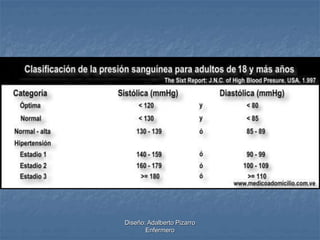 Diseño: Adalberto Pizarro 
Enfermero 
 