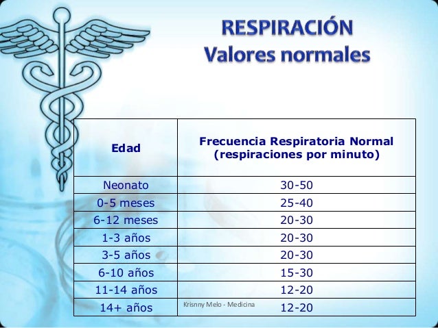 Signos Vitales