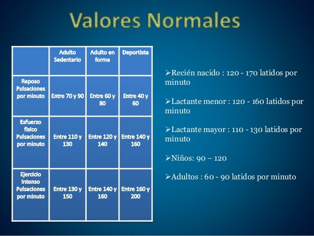 Signos vitales