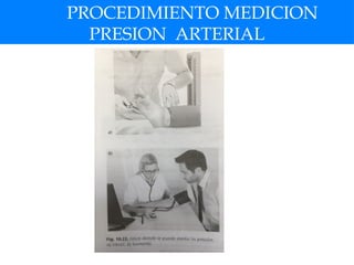 PROCEDIMIENTO MEDICION
PRESION ARTERIAL
 