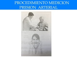 PROCEDIMIENTO MEDICION
PRESION ARTERIAL
 