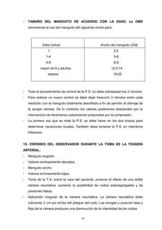 49
- TAMAÑO DEL MANGUITO DE ACUERDO CON LA EDAD. La OMS
recomienda el uso del manguito del siguiente ancho para:
Edad (años) Ancho del manguito (CM)
1 2,5
1-4 5-6
4-8 8-9
mayor de 9 y adultos 12,5-14
obesos 18-20
- Todo el procedimiento de control de la P.S. no debe sobrepasar los 2 minutos.
- Para realizar un nuevo control se debe dejar trascurrir 2 minutos entre cada
medición con el manguito totalmente desinflado a fin de permitir el drenaje de
la sangre venosa. De lo contrario los valores posteriores descienden por la
intervención de fenómenos vasomotores producidos por la compresión.
- La primera vez que se mide la P.S. se debe hacer en los dos brazos para
determinar variaciones locales. También debe tomarse la P.S. en miembros
inferiores.
15- ERRORES DEL OBSERVADOR DURANTE LA TOMA DE LA TENSION
ARTERIAL:
- Manguito angosto
- Valores erróneamente elevados.
- Manguito ancho
- Valores erróneamente bajos.
- Toma de la T.A. sobre la ropa del paciente. produce el efecto de una doble
cámara neumática, aumenta la posibilidad de ruidos sobreagregados y da
presiones falsas.
- Aplicación irregular de la cámara neumática. La cámara neumática debe
colocarse 2 cm por arriba del pliegue del codo. Las arrugas y posición laxa y
floja de la cámara producen una disminución de la intensidad de los ruidos.
 