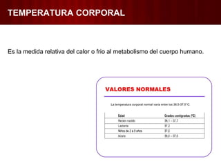 TEMPERATURA CORPORAL
Es la medida relativa del calor o frio al metabolismo del cuerpo humano.