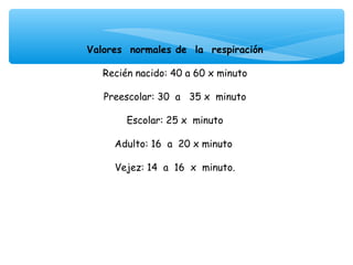 Valores normales de la respiración
                    
   Recién nacido: 40 a 60 x minuto
                    
   Preescolar: 30 a 35 x minuto
                    
        Escolar: 25 x minuto
                    
      Adulto: 16 a 20 x minuto
                    
      Vejez: 14 a 16 x minuto.
                    
 