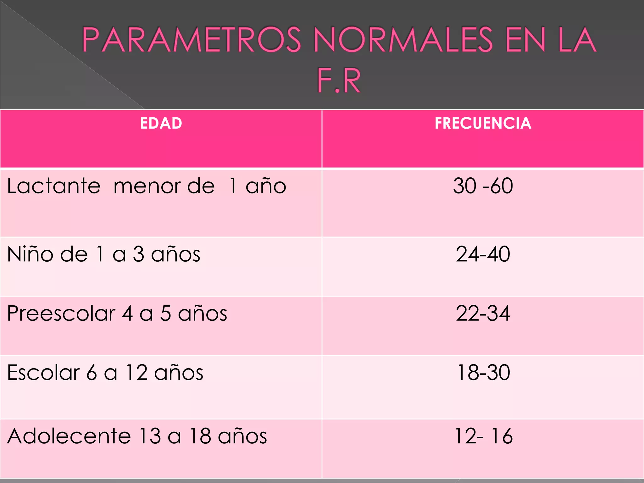 Signos vitales en pacientes pediátricos | PPT