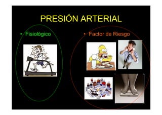 PRESIÓN ARTERIAL
• Fisiológico • Factor de Riesgo
 