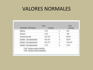VALORES NORMALES
 