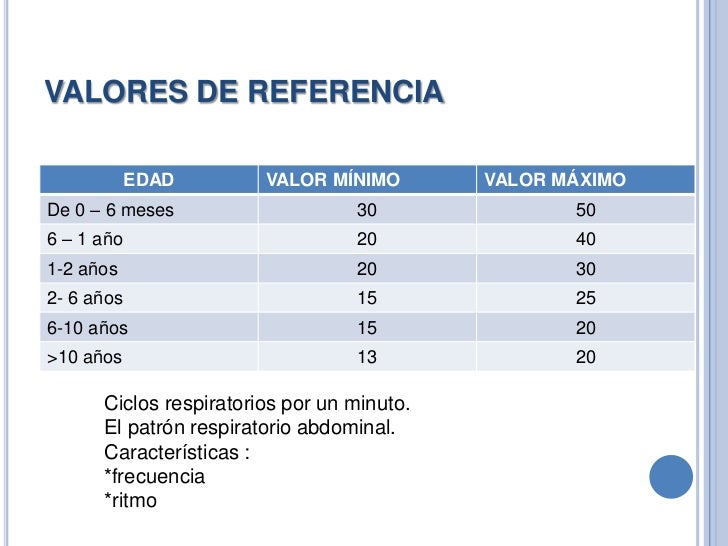 Signos Vitales En Pediatria Oms Pdf / Microservice Signos Vitales En Pediatria Oms Pdf / Microservice
