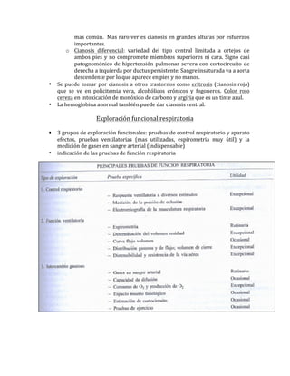 mas	
  común.	
  	
  Mas	
  raro	
  ver	
  es	
  cianosis	
  en	
  grandes	
  alturas	
  por	
  esfuerzos	
  
importantes.	
  
o Cianosis	
   diferencial:	
   variedad	
   del	
   tipo	
   central	
   limitada	
   a	
   ortejos	
   de	
  
ambos	
  pies	
  y	
  no	
  compromete	
  miembros	
  superiores	
  ni	
  cara.	
  Signo	
  casi	
  
patognomónico	
  de	
  hipertensión	
  pulmonar	
  severa	
  con	
  cortocircuito	
  de	
  
derecha	
  a	
  izquierda	
  por	
  ductus	
  persistente.	
  Sangre	
  insaturada	
  va	
  a	
  aorta	
  
descendente	
  por	
  lo	
  que	
  aparece	
  en	
  pies	
  y	
  no	
  manos.	
  
• Se	
  puede	
  tomar	
  por	
  cianosis	
  a	
  otros	
  trastornos	
  como	
  eritrosis	
  (cianosis	
  roja)	
  
que	
   se	
   ve	
   en	
   policitemia	
   vera,	
   alcohólicos	
   crónicos	
   y	
   fogoneros.	
   Color	
   rojo	
  
cereza	
  en	
  intoxicación	
  de	
  monóxido	
  de	
  carbono	
  y	
  argiria	
  que	
  es	
  un	
  tinte	
  azul.	
  
• La	
  hemoglobina	
  anormal	
  también	
  puede	
  dar	
  cianosis	
  central.	
  	
  
	
  
Exploración	
  funcional	
  respiratoria	
  
	
  
• 3	
  grupos	
  de	
  exploración	
  funcionales:	
  pruebas	
  de	
  control	
  respiratorio	
  y	
  aparato	
  
efectos,	
   pruebas	
   ventilatorias	
   (mas	
   utilizadas,	
   espirometria	
   muy	
   útil)	
   y	
   la	
  
medición	
  de	
  gases	
  en	
  sangre	
  arterial	
  (indispensable)	
  
• indicación	
  de	
  las	
  pruebas	
  de	
  función	
  respiratoria	
  
	
  
	
  
	
  
	
  
 