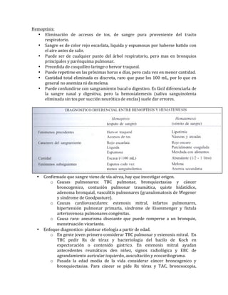 Hemoptisis:	
  	
  
• Eliminación	
   de	
   accesos	
   de	
   tos,	
   de	
   sangre	
   pura	
   proveniente	
   del	
   tracto	
  
respiratorio.	
  	
  
• Sangre	
  es	
  de	
  color	
  rojo	
  escarlata,	
  liquida	
  y	
  espumosas	
  por	
  haberse	
  batido	
  con	
  
el	
  aire	
  antes	
  de	
  salir.	
  
• Puede	
   ser	
   de	
   cualquier	
   punto	
   del	
   árbol	
   respiratorio,	
   pero	
   mas	
   en	
   bronquios	
  
principales	
  y	
  parénquima	
  pulmonar.	
  	
  
• Precedida	
  de	
  cosquilleo	
  laringe	
  o	
  hervor	
  traqueal.	
  
• Puede	
  repetirse	
  en	
  las	
  próximas	
  horas	
  o	
  días,	
  pero	
  cada	
  vez	
  en	
  menor	
  cantidad.	
  
• Cantidad	
  total	
  eliminada	
  es	
  discreta,	
  raro	
  que	
  pase	
  los	
  100	
  mL,	
  por	
  lo	
  que	
  en	
  
general	
  no	
  anemiza	
  ni	
  da	
  melena.	
  	
  
• Puede	
  confundirse	
  con	
  sangramiento	
  bucal	
  o	
  digestivo.	
  Es	
  fácil	
  diferenciarla	
  de	
  
la	
   sangre	
   nasal	
   y	
   digestiva,	
   pero	
   la	
   hemosialemesis	
   (saliva	
   sanguinolenta	
  
eliminada	
  sin	
  tos	
  por	
  succión	
  neurótica	
  de	
  encías)	
  suele	
  dar	
  errores.	
  	
  
	
  
	
  
• Confirmado	
  que	
  sangre	
  viene	
  de	
  vía	
  aérea,	
  hay	
  que	
  investigar	
  origen.	
  	
  
o Causas	
   pulmonares:	
   TBC	
   pulmonar,	
   bronquiectasias	
   y	
   cáncer	
  
broncogenico,	
   contusión	
   pulmonar	
   traumática,	
   quiste	
   hidatídico,	
  
adenoma	
  bronquial,	
  vasculitis	
  pulmonares	
  (granulomatosis	
  de	
  Wegener	
  
y	
  síndrome	
  de	
  Goodpasture).	
  
o Causas	
   cardiovasculares:	
   estenosis	
   mitral,	
   infartos	
   pulmonares,	
  
hipertensión	
   pulmonar	
   primaria,	
   síndrome	
   de	
   Eisenmenger	
   y	
   fistula	
  
arteriovenosa	
  pulmonares	
  congénitas.	
  	
  
o Causa	
   rara:	
   aneurisma	
   disecante	
   que	
   puede	
   romperse	
   a	
   un	
   bronquio,	
  
menstruación	
  vicariante.	
  	
  
• Enfoque	
  diagnostico:	
  plantear	
  etiología	
  a	
  partir	
  de	
  edad.	
  	
  
o En	
  gente	
  joven	
  primero	
  considerar	
  TBC	
  pulmonar	
  y	
  estenosis	
  mitral.	
  	
  En	
  
TBC	
   pedir	
   Rx	
   de	
   tórax	
   y	
   bacteriología	
   del	
   bacilo	
   de	
   Koch	
   en	
  
expectoración	
   o	
   contenido	
   gástrico.	
   En	
   estenosis	
   mitral	
   ayudan	
  
antecedentes	
   reumáticos	
   den	
   niñez,	
   signos	
   radiológica	
   y	
   EBC	
   de	
  
agrandamiento	
  auricular	
  izquierdo,	
  auscultación	
  y	
  ecocardiograma.	
  	
  
o Pasada	
   la	
   edad	
   media	
   de	
   la	
   vida	
   considerar	
   cáncer	
   broncogenico	
   y	
  
bronquiectasias.	
   Para	
   cáncer	
   se	
   pide	
   Rx	
   tórax	
   y	
   TAC,	
   broncoscopia,	
  
 