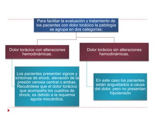 Para facilitar la evaluación y tratamiento de
               los pacientes con dolor torácico la patología
                       se agrupa en dos categorías:




Dolor torácico con alteraciones             Dolor torácico sin alteraciones
        hemodinámicas.                             hemodinámicas.



    Los pacientes presentan signos y
   síntomas de shock, elevación de la
    presión venosa central o ambas.              En este caso los pacientes
    Recuérdese que el dolor torácico             están angustiados a causa
      que acompaña los cuadros de               del dolor, pero no presentan
     shock, es debido a la isquemia                      hipotensión
           aguda miocárdica.
 