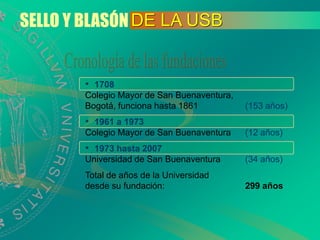 Signos Y SíMbolos Usb