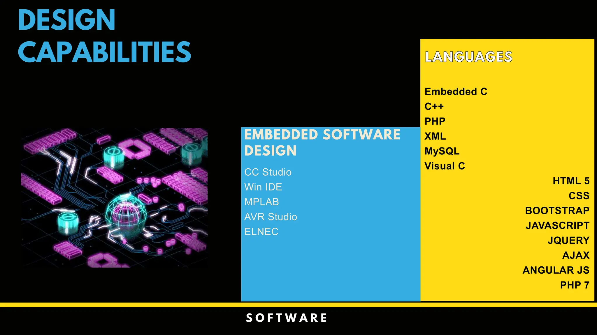 DESIGN
CAPABILITIES
CC Studio
Win IDE
MPLAB
AVR Studio
ELNEC
EMBEDDED SOFTWARE
DESIGN
Embedded C
C++
PHP
XML
MySQL
Visual C
HTML 5
CSS
BOOTSTRAP
JAVASCRIPT
JQUERY
AJAX
ANGULAR JS
PHP 7
S O F T W A R E
 