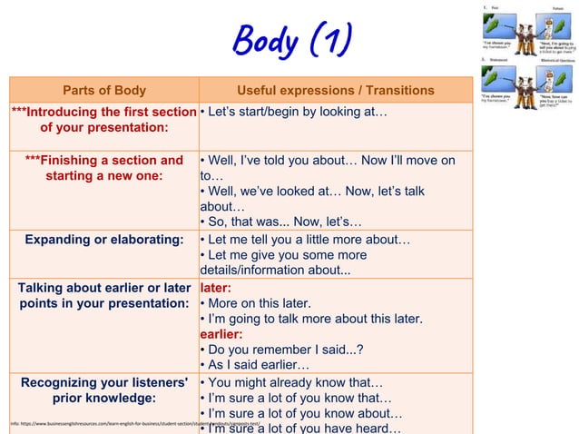 Signposting.pptx | Free Download