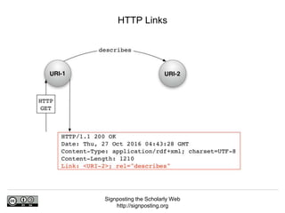 Signposting the Scholarly Web
http://signposting.org
HTTP Links
 
