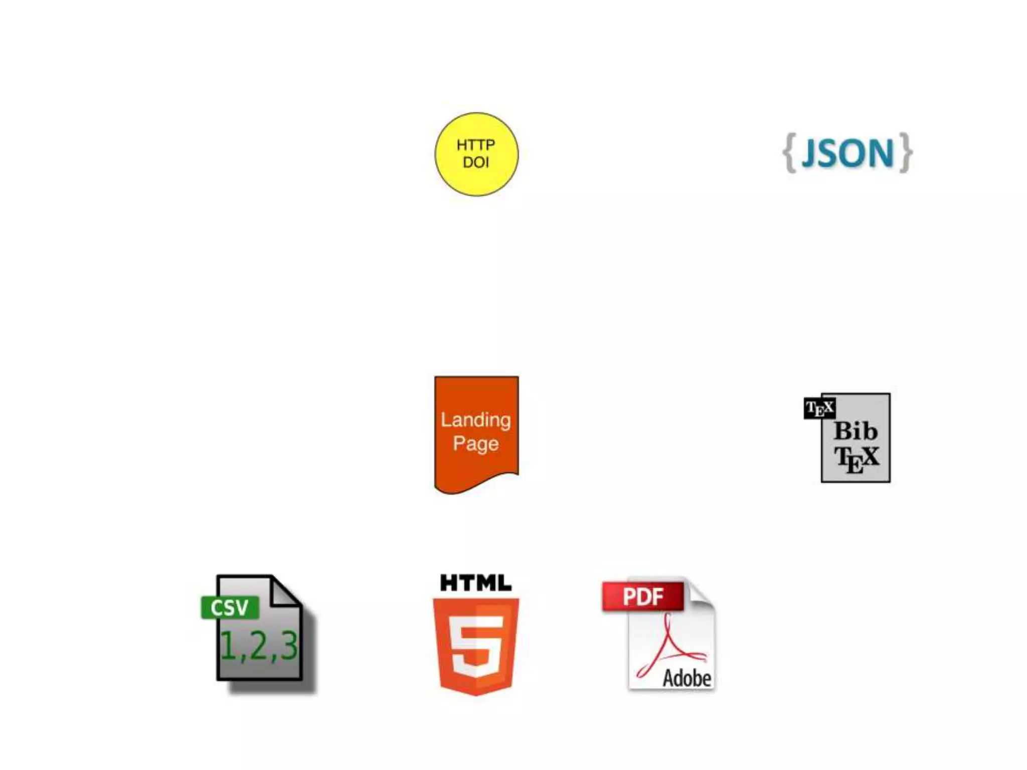 Signposting Overview (Version November 2017) | PPT
