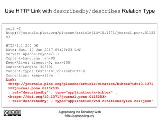 Signposting the Scholarly Web
http://signposting.org
curl -I
http://journals.plos.org/plosone/article?id=10.1371/journal.pone.01152
53
HTTP/1.1 200 OK
Date: Sat, 17 Jun 2017 09:29:03 GMT
Server: Apache-Coyote/1.1
Content-Language: en-US
Keep-Alive: timeout=5, max=100
Content-Length: 308491
Content-Type: text/html;charset=UTF-8
Connection: keep-alive
Link:
<http://journals.plos.org/plosone/article/citation/bibtex?id=10.1371
%2Fjournal.pone.0115253>
; rel="describedby" ; type="application/x-bibtex" ,
<https://doi.org/10.1371/journal.pone.0115253>
; rel="describedby" ; type="application/vnd.citationstyles.csl+json"
Use HTTP Link with describedby/describes Relation Type
 