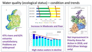 Signpost Seminar: Water quality - national problems, local solutions | PDF