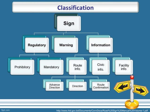 Review of Existing Guidelines For “Road Signs” in Bangladesh | PPT