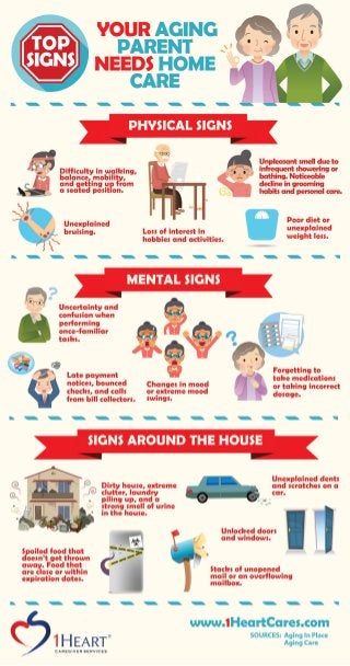 Signs Your Aging Parent Needs Home Care