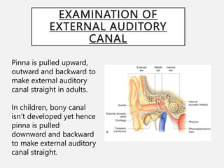 Signs and Examination of Chronic Suppurative Otitis Media | PPTX