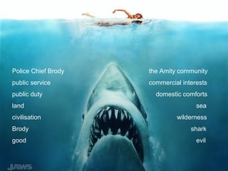 Police Chief Brody the Amity community
public service commercial interests
public duty domestic comforts
land sea
civilisation wilderness
Brody shark
good evil