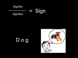 Signifier
--------------------
Signified
= Sign
D o g