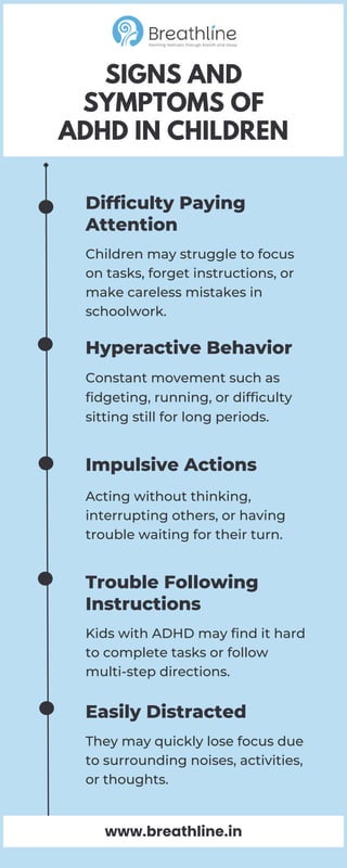 Signs and Symptoms of ADHD in Children.. | PDF
