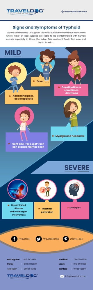Signs and Symptoms of Typhoid
