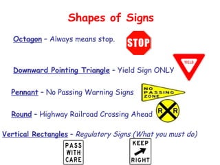Shapes of Signs
Octagon – Always means stop.
Downward Pointing Triangle – Yield Sign ONLY
Pennant – No Passing Warning Signs
Round – Highway Railroad Crossing Ahead
Vertical Rectangles – Regulatory Signs (What you must do)
 