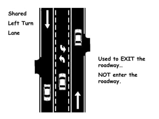 Shared
Left Turn
Lane
Used to EXIT the
roadway…
NOT enter the
roadway.
 