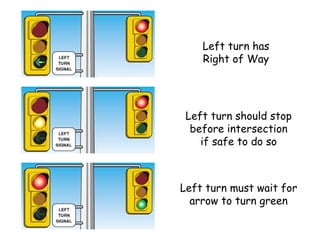 Traffic Officer’s Signals
o A police officer can take the place of and overrule
traffic control signals.
o When an officer is present,
follow his/her signals
even if they go against
those of an automatic
traffic signal or stop sign.
 