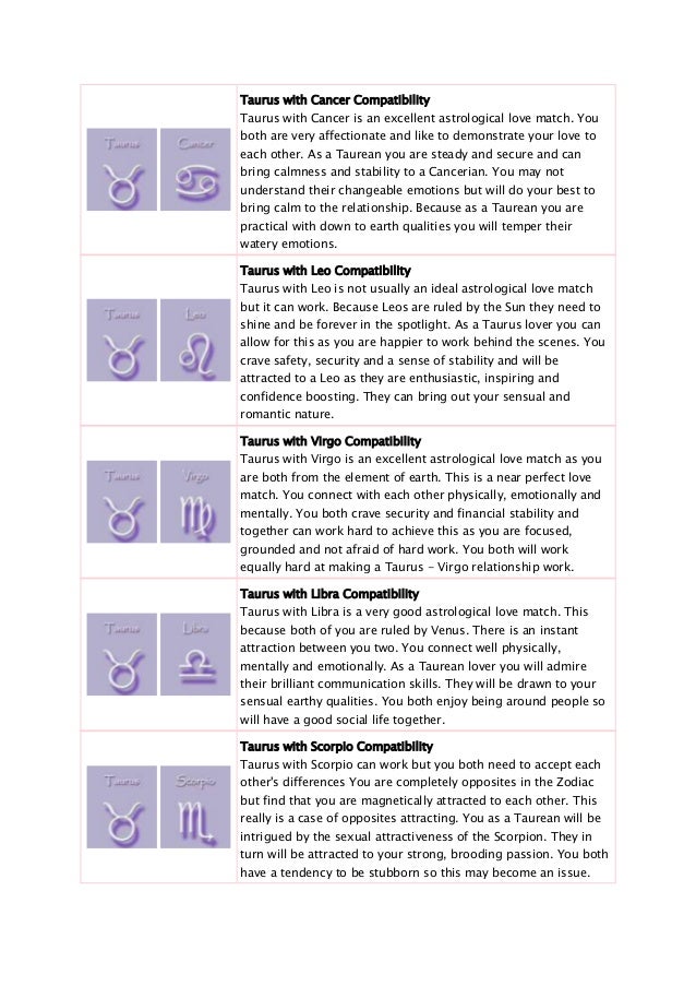 Signs of the zodiac book