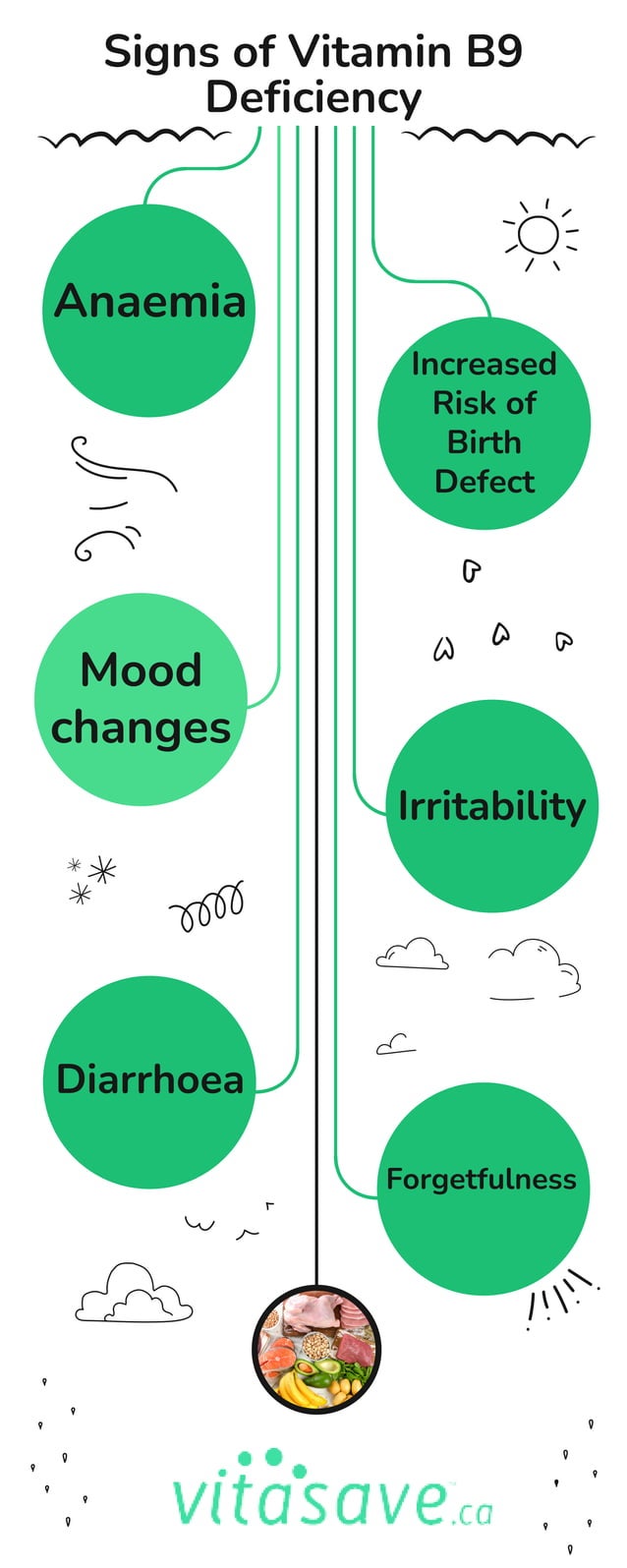 Signs of Vitamin B9 Deficiency.pdf