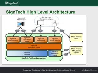 Private and Confidential – SignTech Paperless Solutions Limited © 2016 Leke@signtechforms.com
SignTech High Level Architecture
Super
SignTech Platform Components
SignTech
Administration
SignTech
Operational
Admin
SignTech
Integration
Engine
SignTech
Database
SignTech
Application Engine
SignTech
Mobile Services
SignTech
Web Signing
Client Business
Email
Client Business
CRM/Legacy
Systems
Supervisor/
Administrator
End User Form
Completion & Signing
1 2 3 4
4
*
2
*
5
4
 
