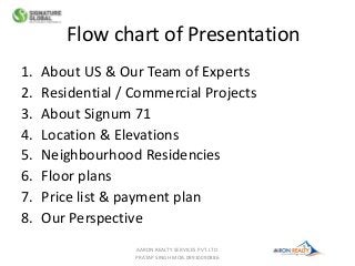 Flow chart of Presentation
1. About US & Our Team of Experts
2. Residential / Commercial Projects
3. About Signum 71
4. Location & Elevations
5. Neighbourhood Residencies
6. Floor plans
7. Price list & payment plan
8. Our Perspective
AARON REALTY SERVICES PVT. LTD.
PRATAP SINGH MOB.09910090886
 