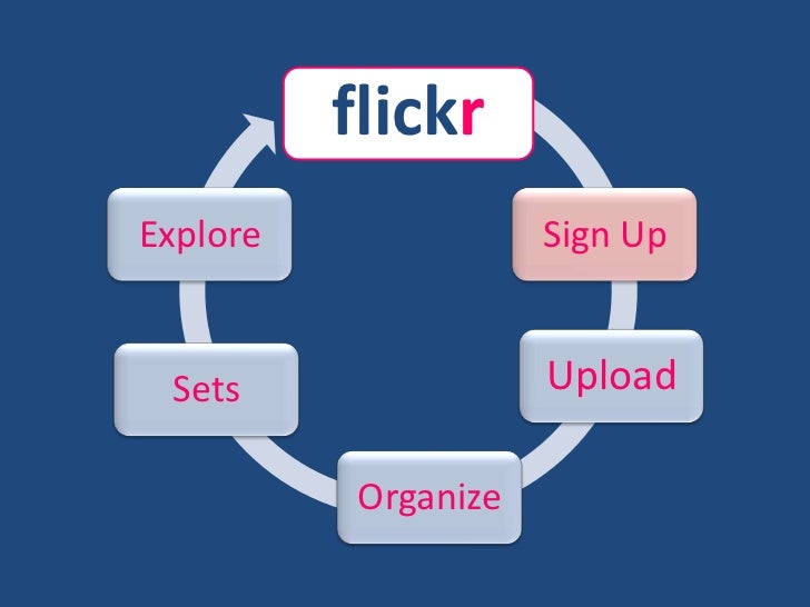 Flickr Sign Up