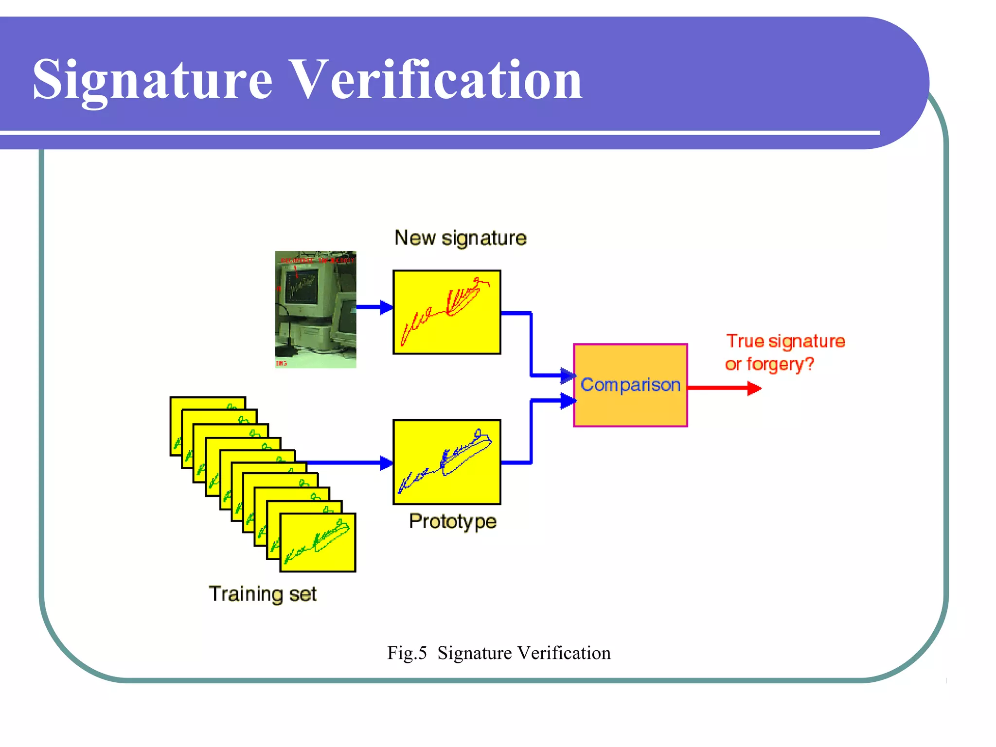 Signature Verification




              Fig.5 Signature Verification
 