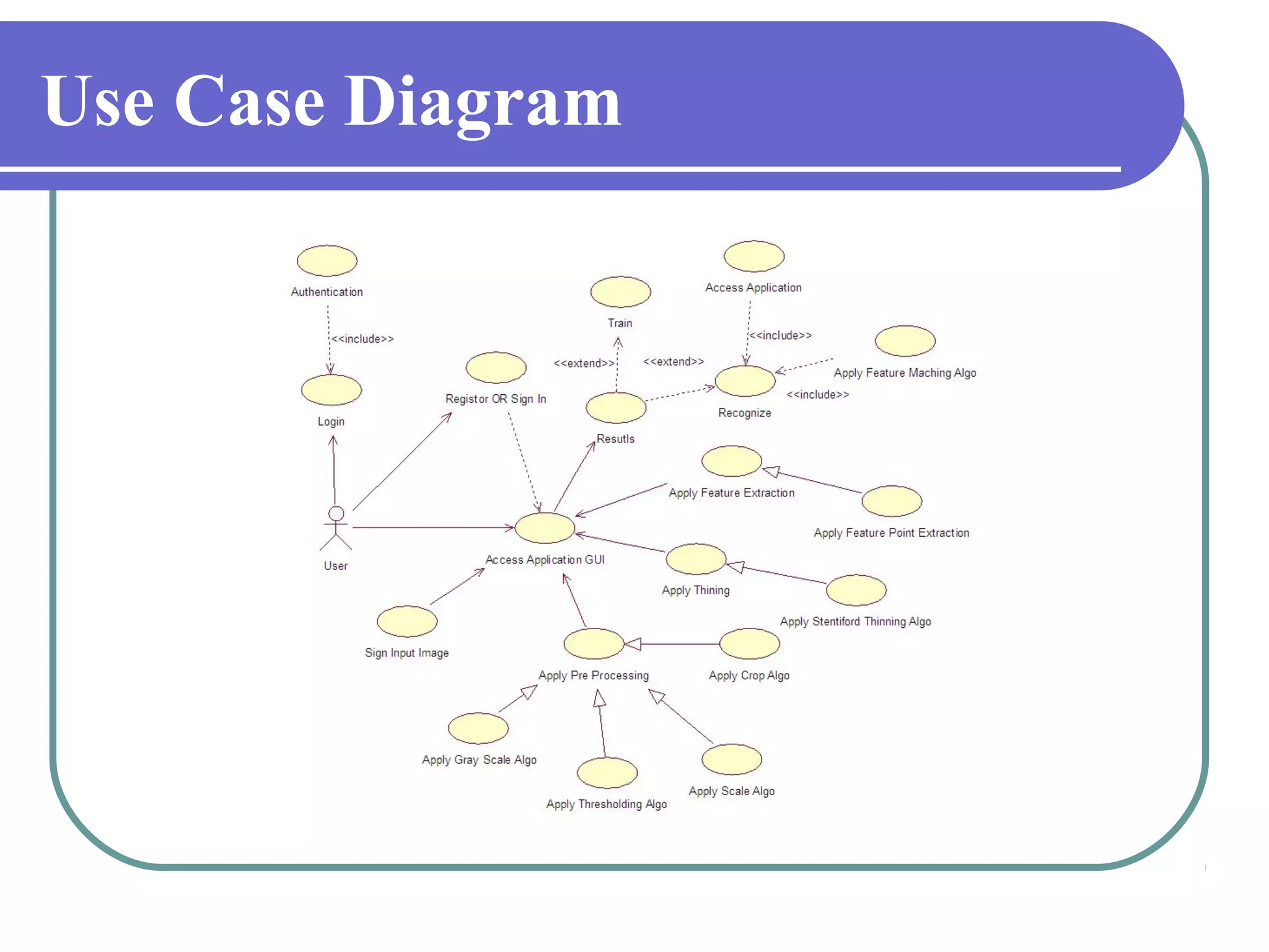 Use Case Diagram
 