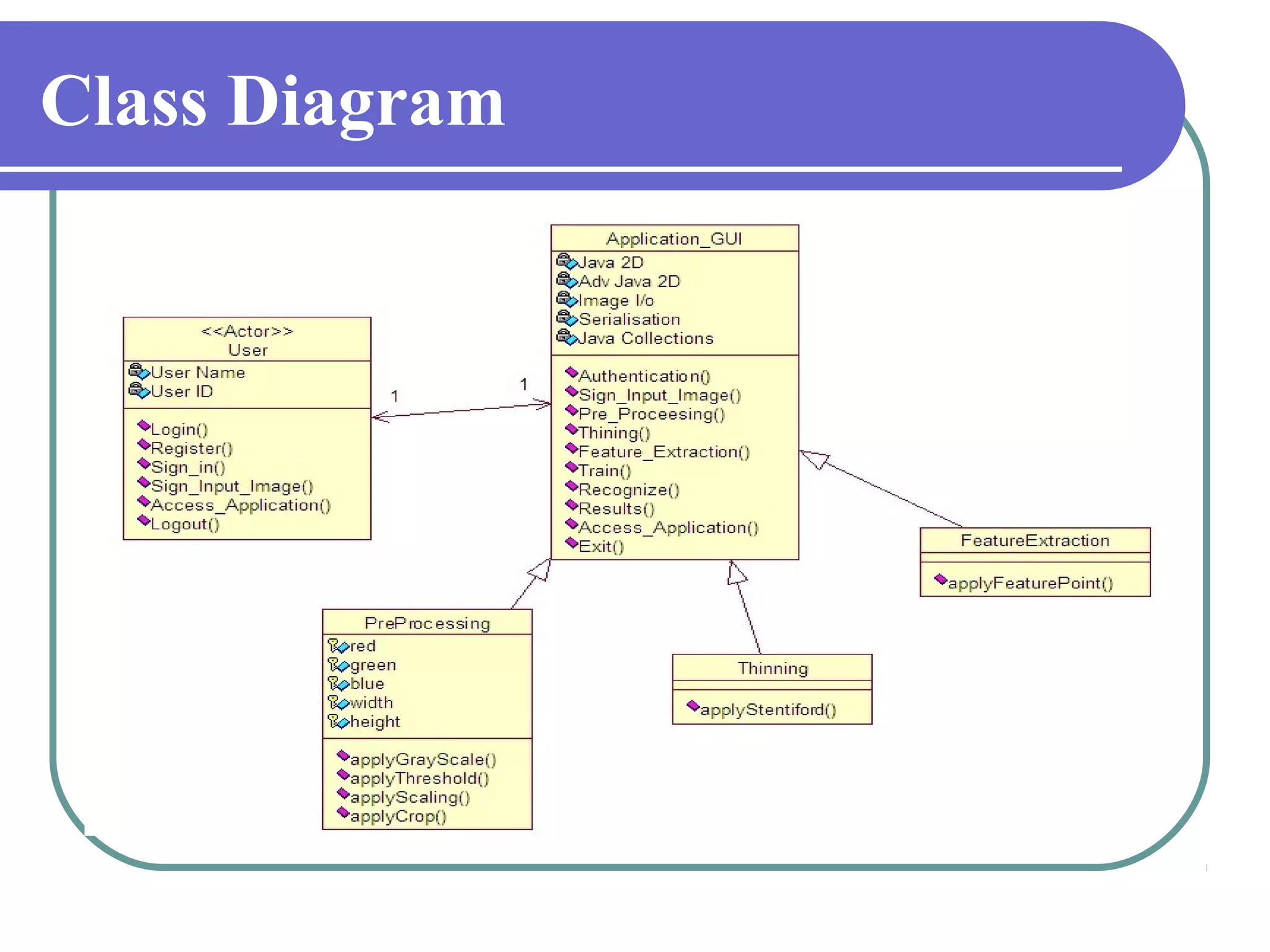 Class Diagram
 