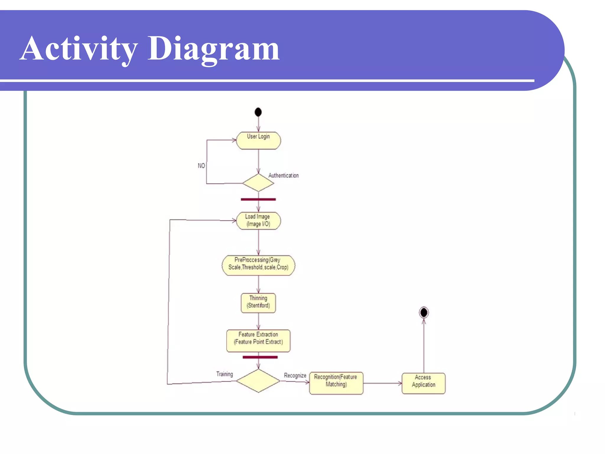 Activity Diagram
 