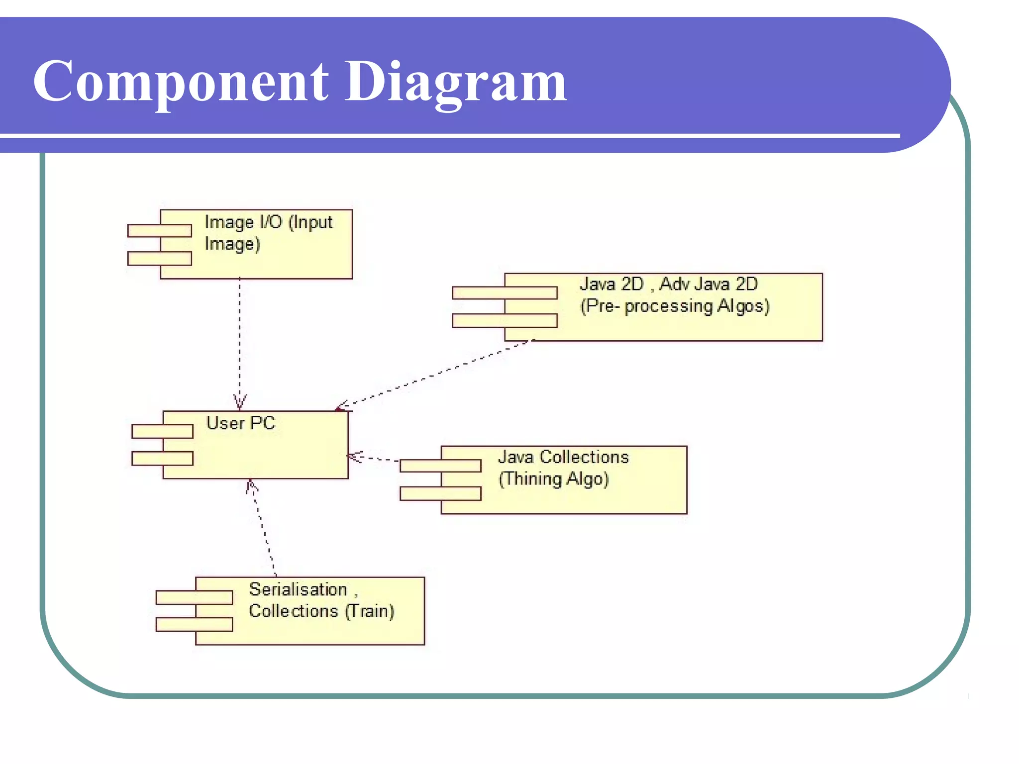 Component Diagram
 